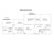 House floorplan